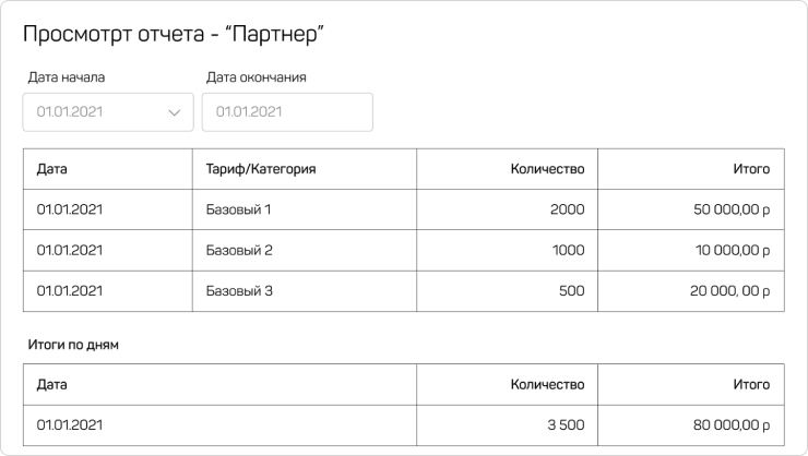 Оборот